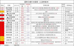这就是江湖新九强度如何