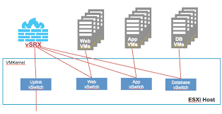 vmware是否有防火墙功能