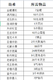这就是江湖西游boss职业是什么
