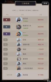 这就是江湖天兵后期玩法解析