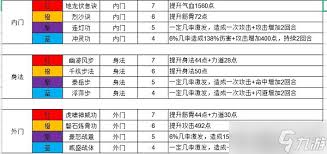 这就是江湖码头侠客品质分数怎么算