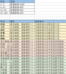 这就是江湖怎么过