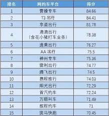 网约车平台排行榜前十名有哪些