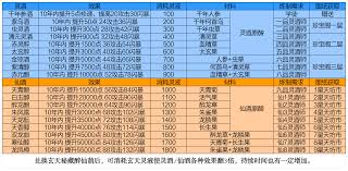 凡人传说如何玩