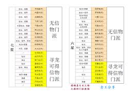 想不想修真寻龙怎么玩