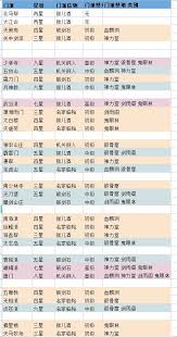 这就是江湖岁星楼如何选择