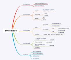 医学知识基础