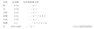 定时任务如何设置时间