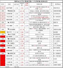 这就是江湖腿法八逆转武学如何搭配