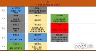 上古王冠核心英雄如何培养