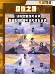 决胜巅峰公测有哪些福利