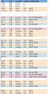 这就是江湖门派禁地种类及分布