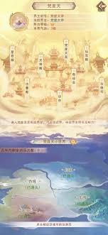 凡人传说星玄宗秘境八个位置如何分布