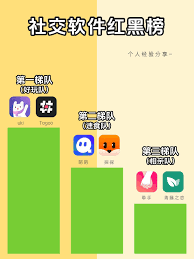 好玩的聊天交友APP排行榜前十名有哪些