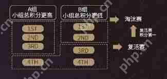 2025英雄联盟时光杯S2赛程是什么