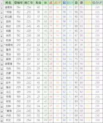 霸王的大陆智力排名谁最高