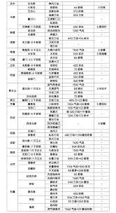 这就是江湖刀如何过125关