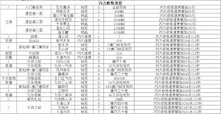 这就是江湖武学钻研等级如何助力破敌