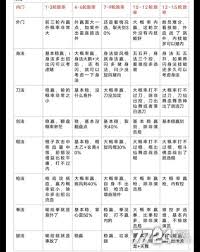 这就是江湖记录点数据有何用