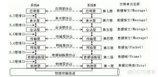 ios14.4具体含义是什么