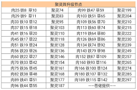 凡人传说奈何桥如何提升魂力收益