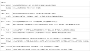 这就是江湖踏天概率怎么算