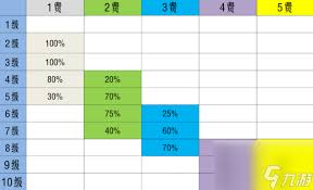 s10返场棋子有几张