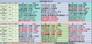 这就是江湖弟子如何选择技能