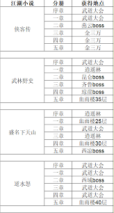 这就是江湖如何学习辅心法