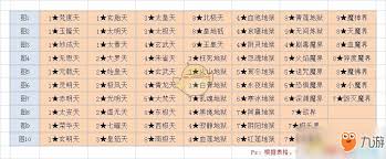 想不想修真恐惧魔界秘境地图通关攻略