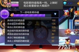 票房大卖王的期待值等级划分