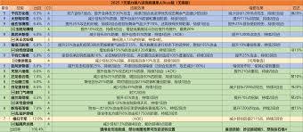这就是江湖天罡力破八逆技能组