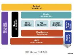 大数据接入技术有哪些
