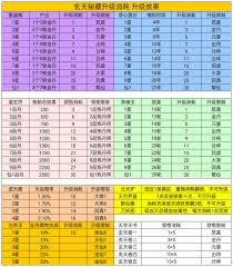 凡人传说道童属性节点攻略是否小众无用