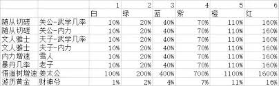 这就是江湖府邸雕像属性详解