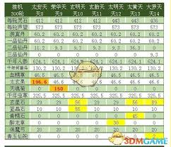 想不想修真挂图收益如何计算