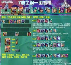 心之钢如何运营