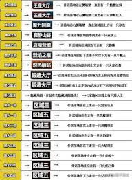 百炼英雄沙漠集市答案是什么