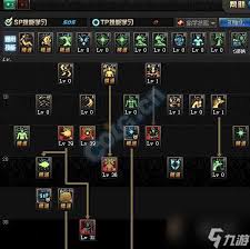 DNF百花流派怎么玩