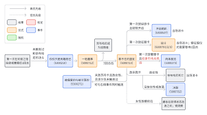 苏丹的游戏奈布哈尼个人剧情总纲怎么过
