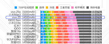 vivoZ5充电功率是多少