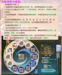 大话西游结局如何重修