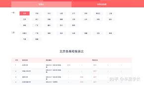 新东方大学考试如何修改备考意向