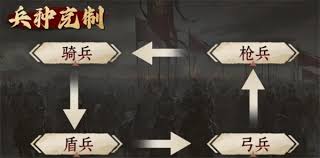 九牧之野有什么特殊兵种