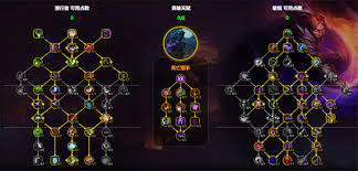 魔兽世界11.1狂徒贼大米天赋加点方法