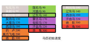 这就是江湖里的坐骑有什么用