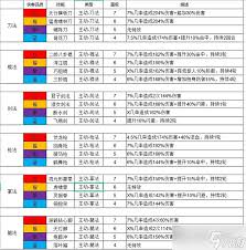 这就是江湖拳法技能怎么搭配