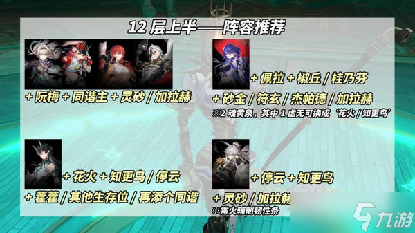 崩坏星穹铁道鳞渊潮动混沌回忆打法攻略 鳞渊潮动混沌回忆满星打法攻略[多图]