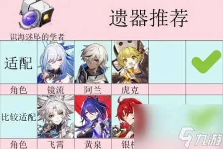 崩坏星穹铁道2.6新遗器适配角色介绍