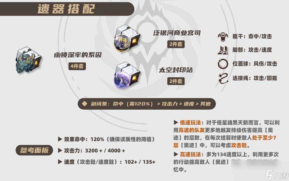 崩坏星穹铁道2025黑天鹅遗器推荐